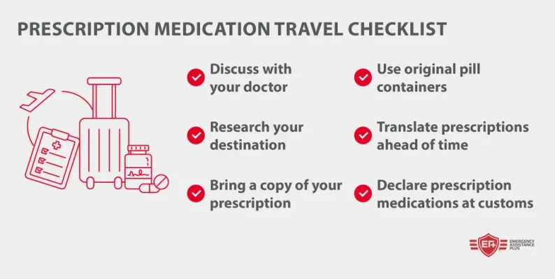 Medication legality by country