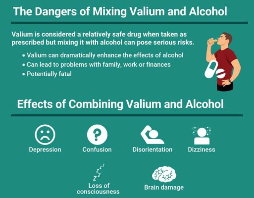 Mixing alcohol with medication dangers