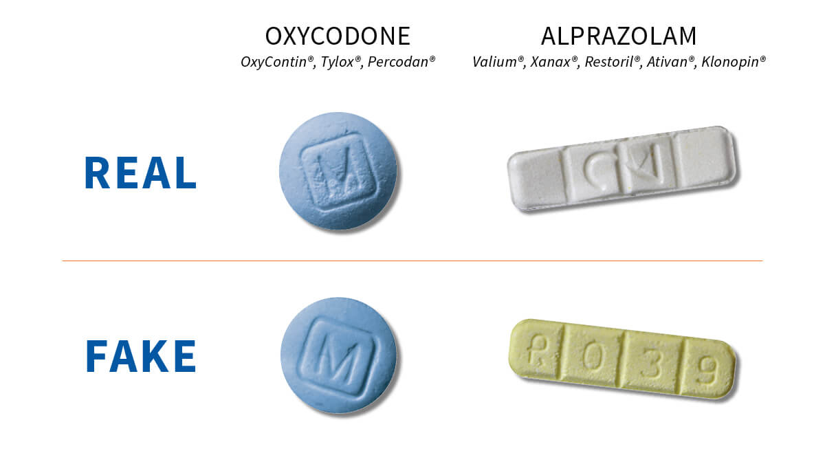counterfeit medication identification