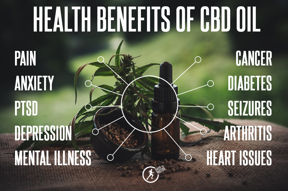 CBD for pain and depression