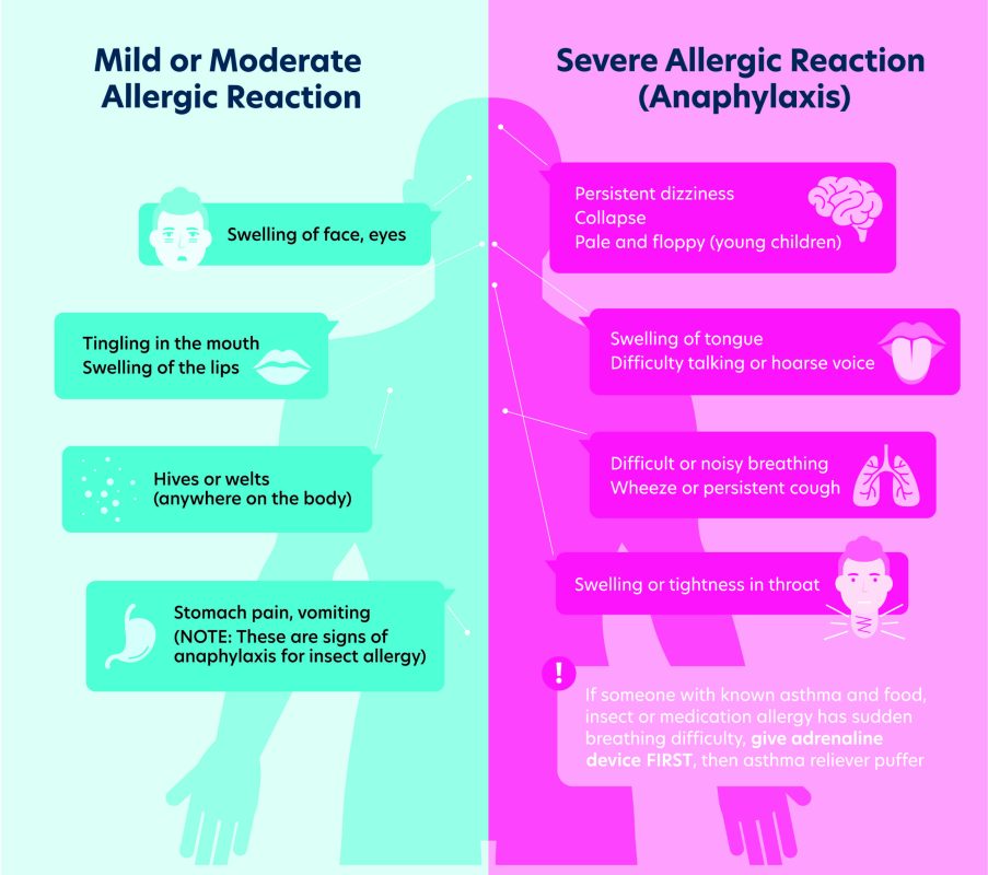 side effects vs allergic reactions